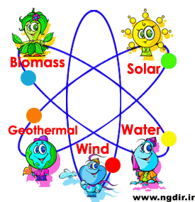 Renewable Energy Sources