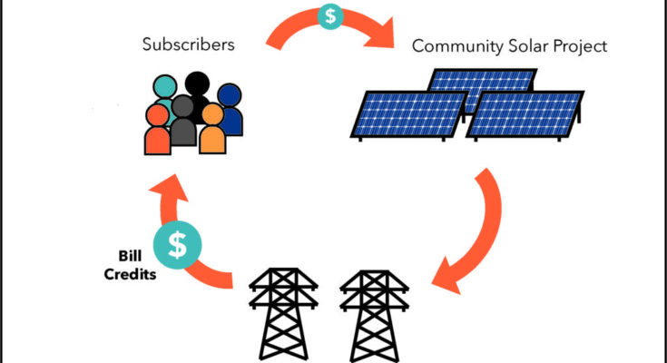 Community Solar Program
